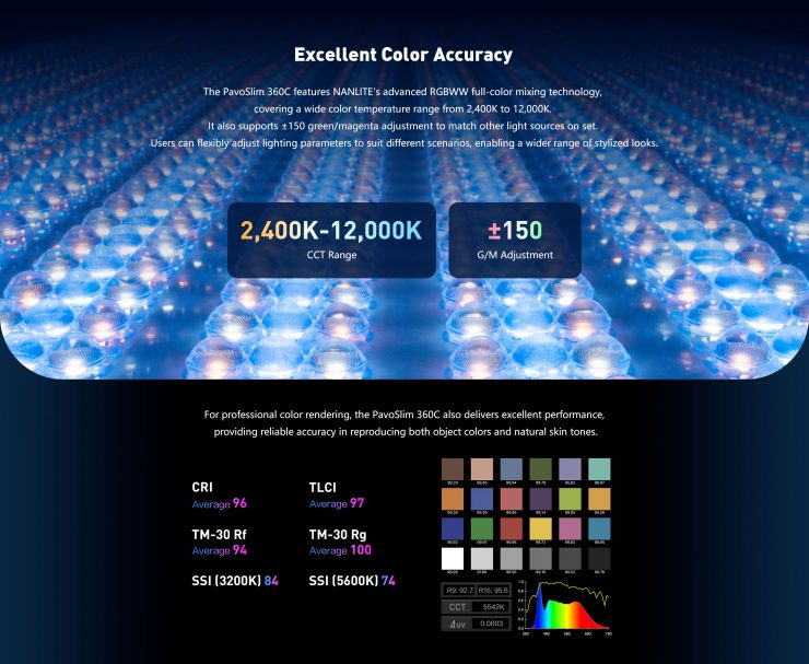 NANLITE lighting control app interface showing Gel Mode with a digital color filter palette, a 0% to 100% dimming slider, and CCT presets for 3200K and 5600K