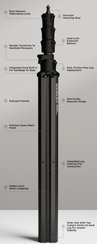 Diagram of the MagMod MagStand showing key features